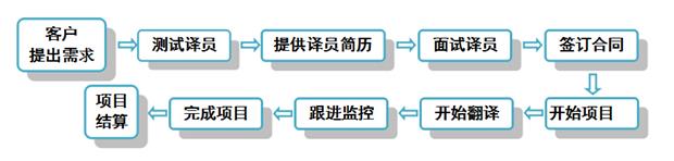 ���g����(w��)����