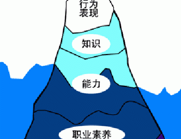 【安徽翻譯公司】職業(yè)譯員的素養