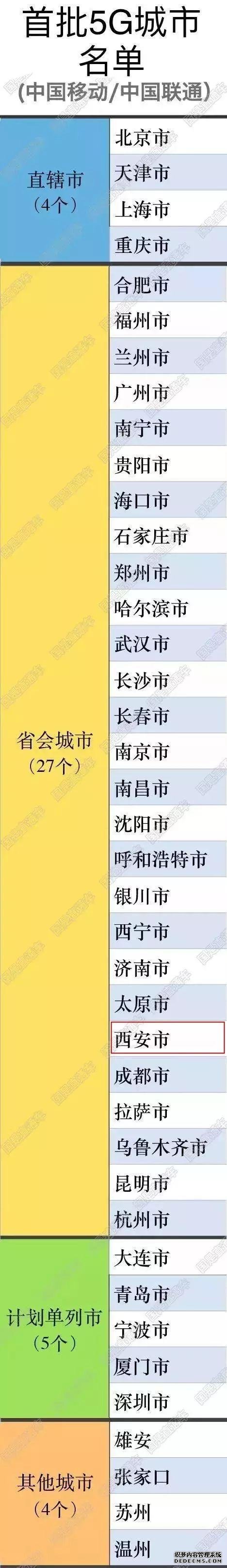 ����5Gԇ�c(di��n)�����������ι������������x��