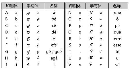 葡萄牙語(yǔ)翻譯 葡萄牙語(yǔ)翻譯